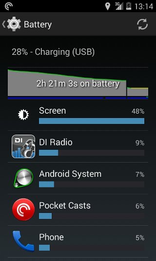 battery lowered